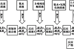 氧化石墨烯基四氧化三鐵納米復(fù)合材料及其制備方法