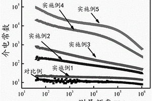 巨介電常數(shù)聚偏氟乙烯基納米復(fù)合材料及其制備方法