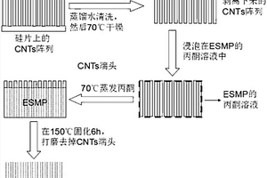 微波快速反應(yīng)的形狀記憶納米復(fù)合材料及其制備方法