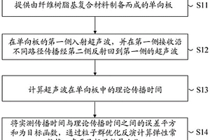 纖維增強樹脂基復(fù)合材料彈性常數(shù)的測量方法