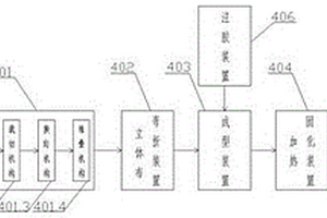 高絕緣性輕量化復(fù)合材料橫擔(dān)生產(chǎn)系統(tǒng)