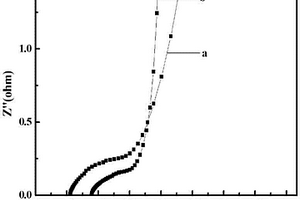 固相法合成含烷氧基聚噻吩/納米金復(fù)合材料