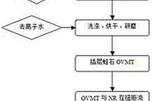 蛭石與天然橡膠的納米復合材料及其制備方法