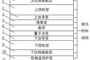 光電復合材料及其制備方法