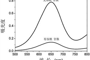 氧化石墨烯鉑納米復合材料為探針的谷胱甘肽檢測試劑盒