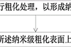 陶瓷和塑料復(fù)合材料的制備方法以及電子設(shè)備的外殼