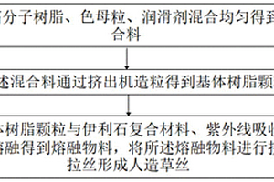 伊利石復合材料基人造草絲的制備方法和人造草絲