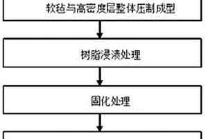 汽車用炭纖維復合材料引擎蓋的制備方法