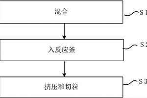 新型駐極熱熔膠復(fù)合材料及其制備方法