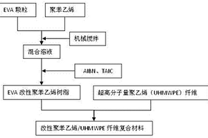 超高分子量聚乙烯纖維防彈復(fù)合材料及制備方法