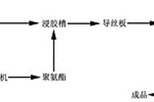 填充增強用表面改性纖維及其制備方法、纖維增強復(fù)合材料