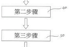 熱塑性復合材料的成型模具及其使用方法