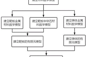 彈體侵徹金屬/塊石復(fù)合材料靶板的數(shù)值模擬方法