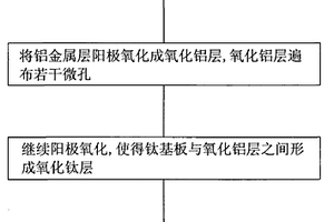 鈦基復(fù)合材料及其制造方法