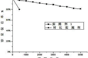 石墨烯-氧化鉍復(fù)合材料及其制備方法、鉛碳電池負極鉛膏及其制備方法與鉛碳電池負極板