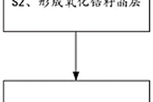 陶瓷高分子復(fù)合材料及其制備方法