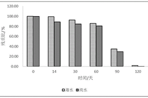 可降解聚乳酸-羥基乙酸復合材料的制備方法