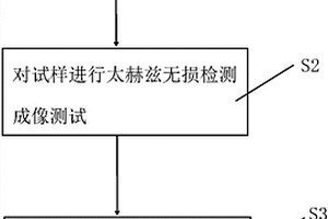 陶瓷基復合材料的太赫茲無損檢測方法