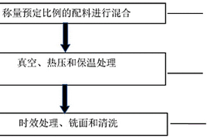 耐磨刀具用石墨烯增強(qiáng)鈷基復(fù)合材料的制備方法