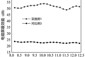 具有阻燃性能的紙基電磁屏蔽復合材料及其制備方法和應用