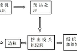 連續(xù)纖維增強(qiáng)熱塑性阻燃抗靜電復(fù)合材料及其制備方法