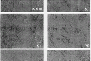 Ni基合金/堿土金屬硫酸鹽/Ag復(fù)合材料及其制備方法