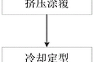 具有溫敏形狀記憶功能的3D間隔織物復(fù)合材料的制備方法