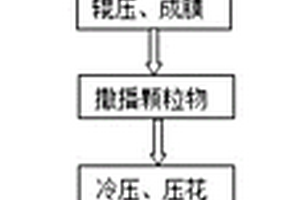 TPU復(fù)合材料及其制備方法