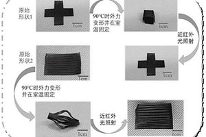 可近紅外響應(yīng)及編程的形狀記憶聯(lián)苯型環(huán)氧樹脂復(fù)合材料及其制備方法和應(yīng)用