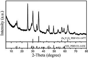 Zn3V3O8/VO2復(fù)合材料及其制備方法、應(yīng)用