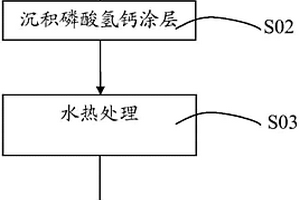 含摻雜型羥基磷灰石涂層碳/碳復(fù)合材料及其制備方法