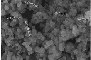 納米二氧化硅-納米氮化硅復(fù)合材料及其制備方法