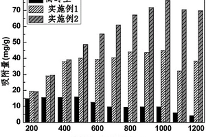 聚合羥基鐵改性高嶺土復(fù)合材料及其制備方法和應(yīng)用