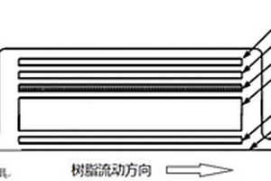 纖維織物增強復(fù)合材料及其制備方法