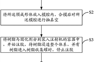 用于汽車車身的夾層復(fù)合材料成型工藝