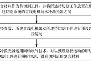 復(fù)合材料切割方法、系統(tǒng)、裝置及設(shè)備