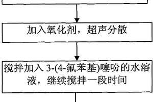 氟化氧化石墨烯/聚合物復(fù)合材料、其制備方法及應(yīng)用