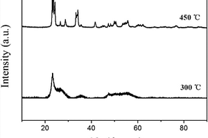 提高氫氣傳感器性能的Pd/W<sub>18</sub>O<sub>49</sub>復(fù)合材料的制備方法