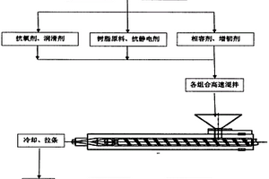 本色的抗靜電PCABS復(fù)合材料及其制備方法