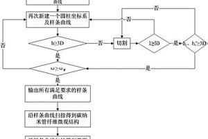 碳納米管增強(qiáng)復(fù)合材料微觀結(jié)構(gòu)的幾何建模方法