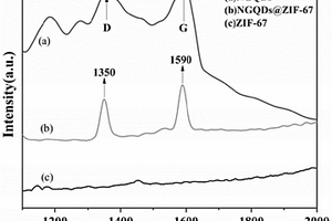NGQDs@ZIF-67復(fù)合材料及其制備方法和應(yīng)用