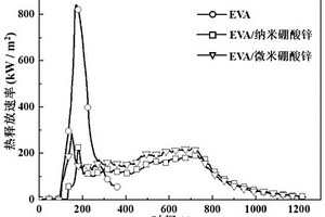 硼酸鋅、阻燃性復(fù)合材料及其制備方式