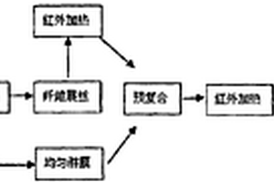 連續(xù)纖維增強熱塑性阻燃預浸帶復合材料及其制備方法