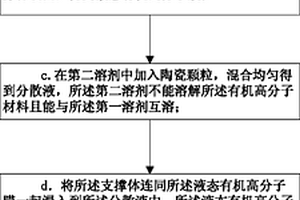 復(fù)合材料的制備方法及超材料