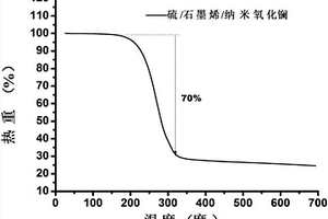 納米氧化鑭/石墨烯/硫復合材料的制備方法