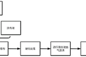 碳纖維復合材料剎車片及其制備方法