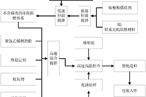 全霧面柔性線纜復(fù)合材料及其制備方法