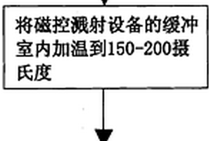 氮化鈦新型復(fù)合材料的SMT金屬掩模板之制作方法