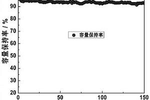 硅基復(fù)合材料、其制備方法及鋰離子電池