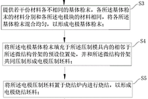 粉末冶金復(fù)合材料電極及其制備方法